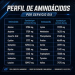 METABOLISMO RAPIDO QUEMA CALORIAS!!!! Llegó MASS TECH PREMIUM! Pago Contraentrega!